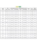 6,4 MM ISI İLE DARALAN MAKARON SARI YEŞİL WOER